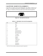 Preview for 159 page of NEC POWERMATE OFFICE 2513 - SERVICE Service Manual