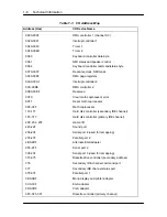 Preview for 22 page of NEC POWERMATE P - SERVICE  1996 Service And Reference Manual