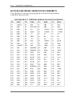 Preview for 148 page of NEC POWERMATE P - SERVICE  1996 Service And Reference Manual