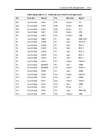 Preview for 151 page of NEC POWERMATE P - SERVICE  1996 Service And Reference Manual