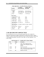 Preview for 159 page of NEC POWERMATE P - SERVICE  1996 Service And Reference Manual