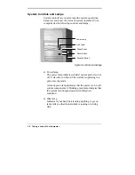 Preview for 15 page of NEC POWERMATE P - SERVICE MANUAL 1995 Manual