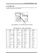 Preview for 159 page of NEC POWERMATE P - SERVICE MANUAL 1995 Service And Reference Manual