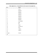 Preview for 141 page of NEC POWERMATE P Service And Reference Manual