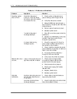 Preview for 137 page of NEC POWERMATE P2166 Service Manual