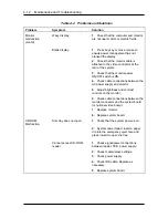 Preview for 139 page of NEC POWERMATE P2166 Service Manual