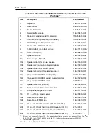 Preview for 174 page of NEC POWERMATE P2166 Service Manual