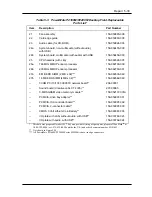 Preview for 175 page of NEC POWERMATE P2166 Service Manual