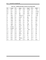 Preview for 193 page of NEC POWERMATE P2166 Service Manual