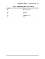 Preview for 208 page of NEC POWERMATE P2166 Service Manual