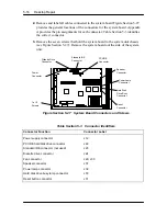 Preview for 127 page of NEC POWERMATE P60D - SERVICE Service Manual