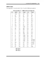 Preview for 169 page of NEC POWERMATE P60D - SERVICE Service Manual