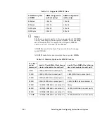 Preview for 95 page of NEC POWERMATE PRO150 Manual