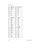 Preview for 136 page of NEC POWERMATE PRO150 Manual