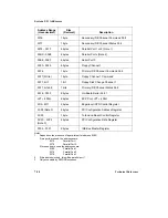 Preview for 140 page of NEC POWERMATE PRO150 Manual