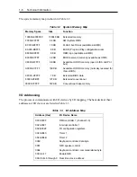 Preview for 20 page of NEC POWERMATE PRO150 Service Manual