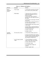 Preview for 114 page of NEC POWERMATE PRO150 Service Manual