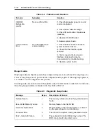 Preview for 115 page of NEC POWERMATE PRO150 Service Manual