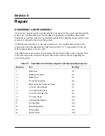 Preview for 118 page of NEC POWERMATE PRO150 Service Manual