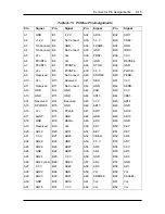 Preview for 151 page of NEC POWERMATE PRO150 Service Manual