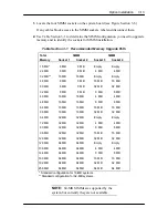 Preview for 102 page of NEC POWERMATE PRO2180 - SERVICE  1996 Service Manual