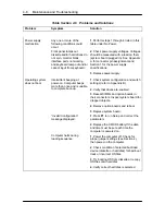 Preview for 134 page of NEC POWERMATE PRO2180 - SERVICE  1996 Service Manual