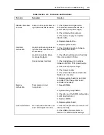 Preview for 135 page of NEC POWERMATE PRO2180 - SERVICE  1996 Service Manual