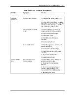 Preview for 137 page of NEC POWERMATE PRO2180 - SERVICE  1996 Service Manual