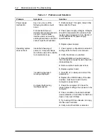 Preview for 43 page of NEC POWERMATE PRO2180 - SERVICE  1997 Service Manual