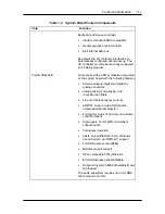 Предварительный просмотр 29 страницы NEC POWERMATE PROFESSIONAL 9000 - SERVICE Service Manual