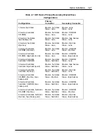 Preview for 176 page of NEC POWERMATE PROFESSIONAL 9000 - SERVICE Service Manual