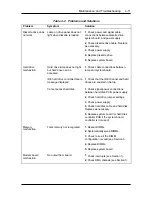 Preview for 212 page of NEC POWERMATE PROFESSIONAL 9000 - SERVICE Service Manual