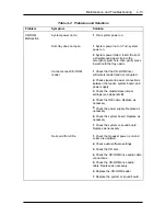 Preview for 214 page of NEC POWERMATE PROFESSIONAL 9000 - SERVICE Service Manual