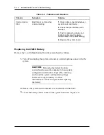 Preview for 215 page of NEC POWERMATE PROFESSIONAL 9000 - SERVICE Service Manual