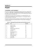 Preview for 218 page of NEC POWERMATE PROFESSIONAL 9000 - SERVICE Service Manual