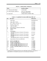 Preview for 232 page of NEC POWERMATE PROFESSIONAL 9000 - SERVICE Service Manual