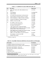 Preview for 234 page of NEC POWERMATE PROFESSIONAL 9000 - SERVICE Service Manual