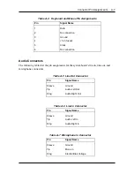 Preview for 242 page of NEC POWERMATE PROFESSIONAL 9000 - SERVICE Service Manual