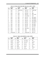 Preview for 246 page of NEC POWERMATE PROFESSIONAL 9000 - SERVICE Service Manual