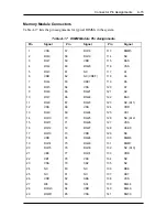 Preview for 250 page of NEC POWERMATE PROFESSIONAL 9000 - SERVICE Service Manual