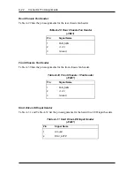 Preview for 257 page of NEC POWERMATE PROFESSIONAL 9000 - SERVICE Service Manual