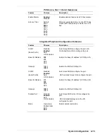 Preview for 41 page of NEC POWERMATE PROFESSIONAL 9000E - SERVICE Service Manual