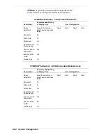 Preview for 50 page of NEC POWERMATE PROFESSIONAL 9000E - SERVICE Service Manual