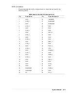 Preview for 102 page of NEC POWERMATE PROFESSIONAL 9000E - SERVICE Service Manual