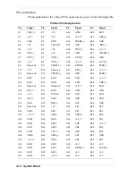 Preview for 105 page of NEC POWERMATE PROFESSIONAL 9000E - SERVICE Service Manual