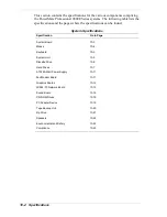 Preview for 154 page of NEC POWERMATE PROFESSIONAL 9000E - SERVICE Service Manual