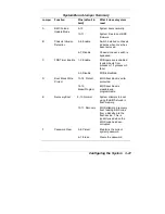 Preview for 92 page of NEC POWERMATE PROFESSIONAL 9000E - SERVICE User Manual