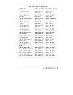 Preview for 141 page of NEC POWERMATE PROFESSIONAL 9000E - SERVICE User Manual