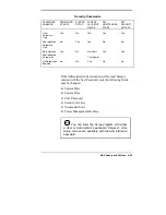 Preview for 105 page of NEC POWERMATE PROFESSIONAL PII User Manual