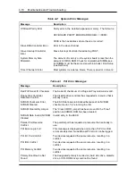 Preview for 142 page of NEC POWERMATE PROFESSIONAL - SERVICE  05-1997 Service Manual